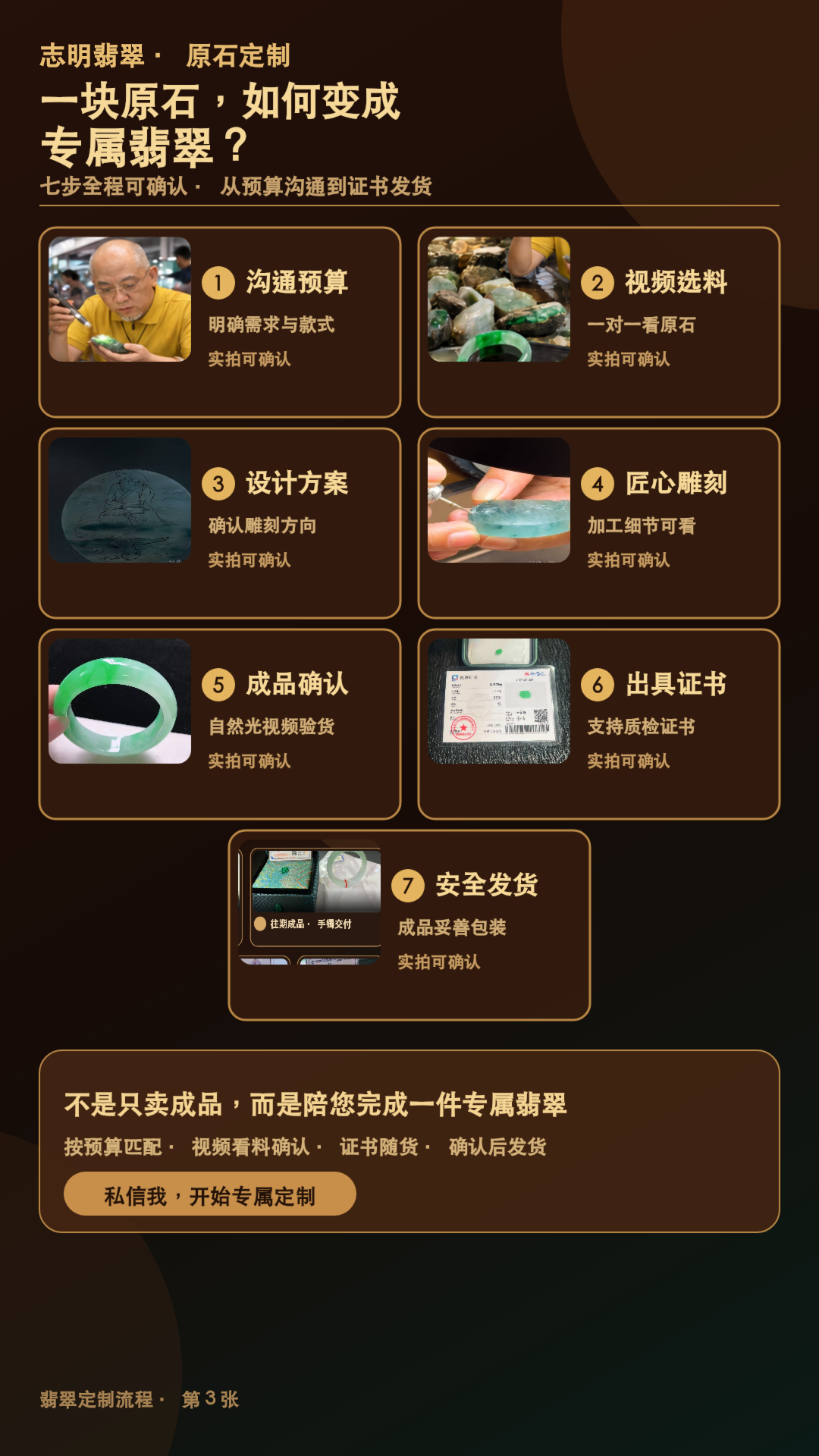 志明翡翠原石定制的七步沟通流程